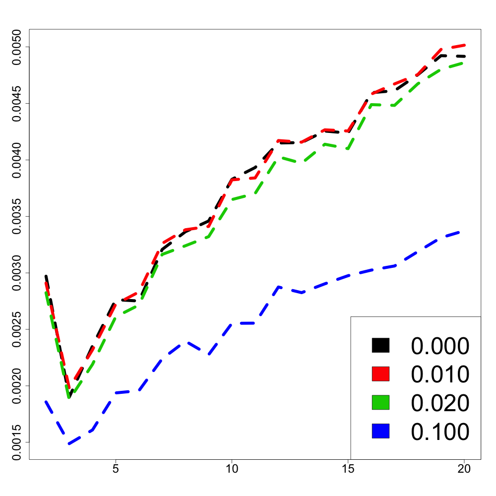Figure 30