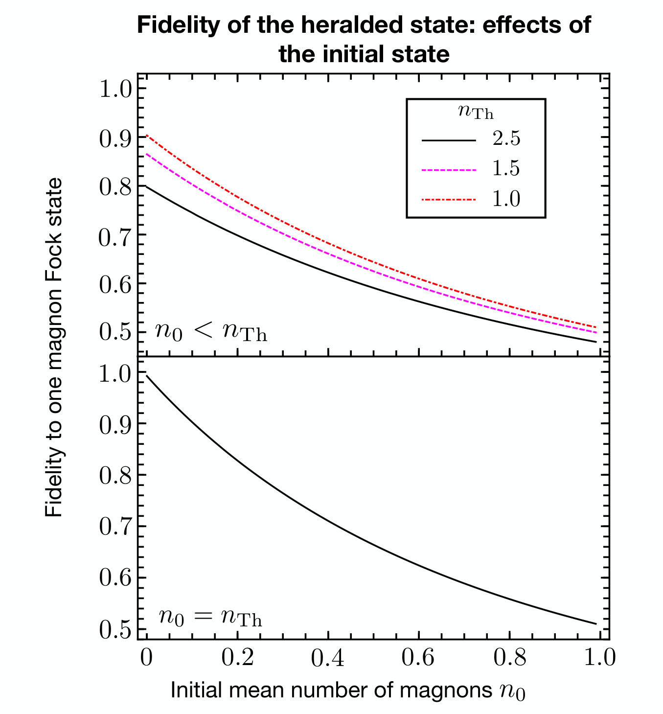 Figure 8
