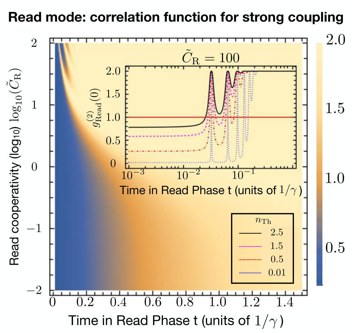 Figure 12