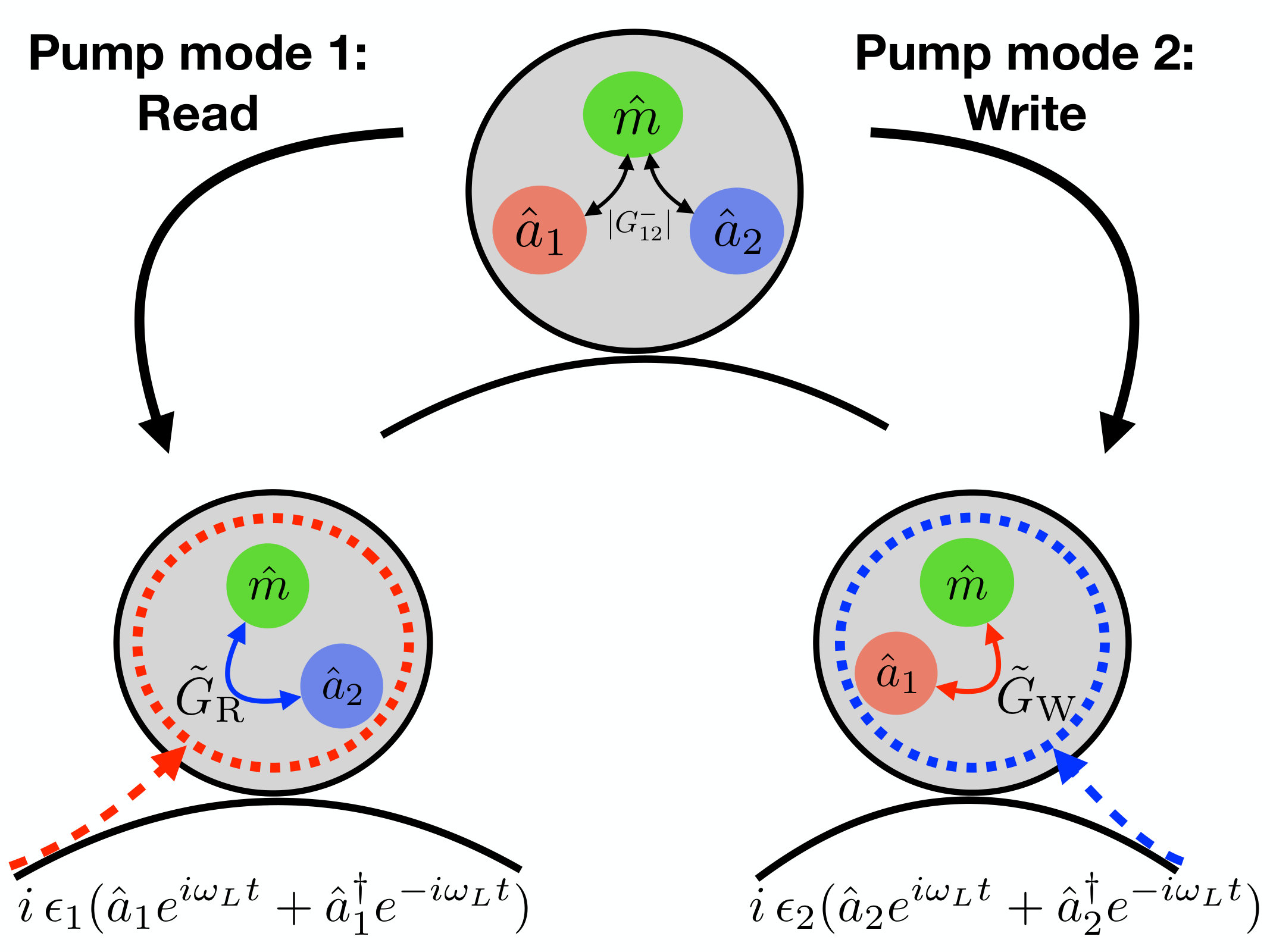 Figure 14