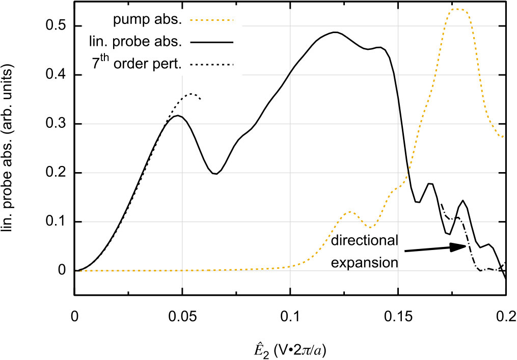 Figure 7