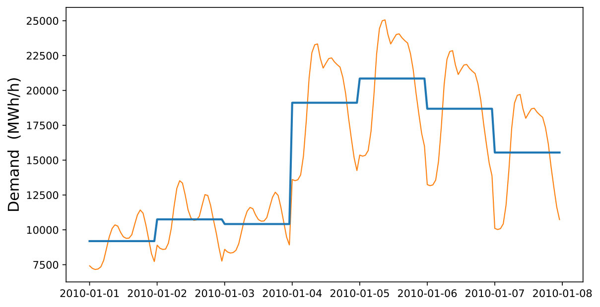 Figure 10