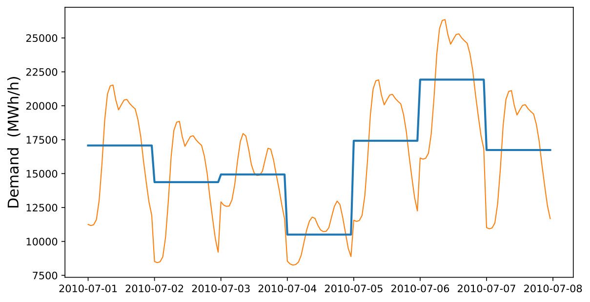 Figure 11