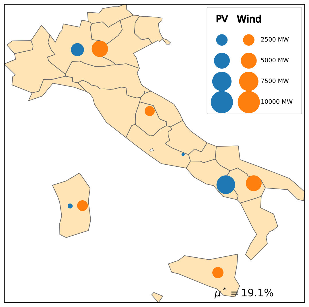 Figure 18