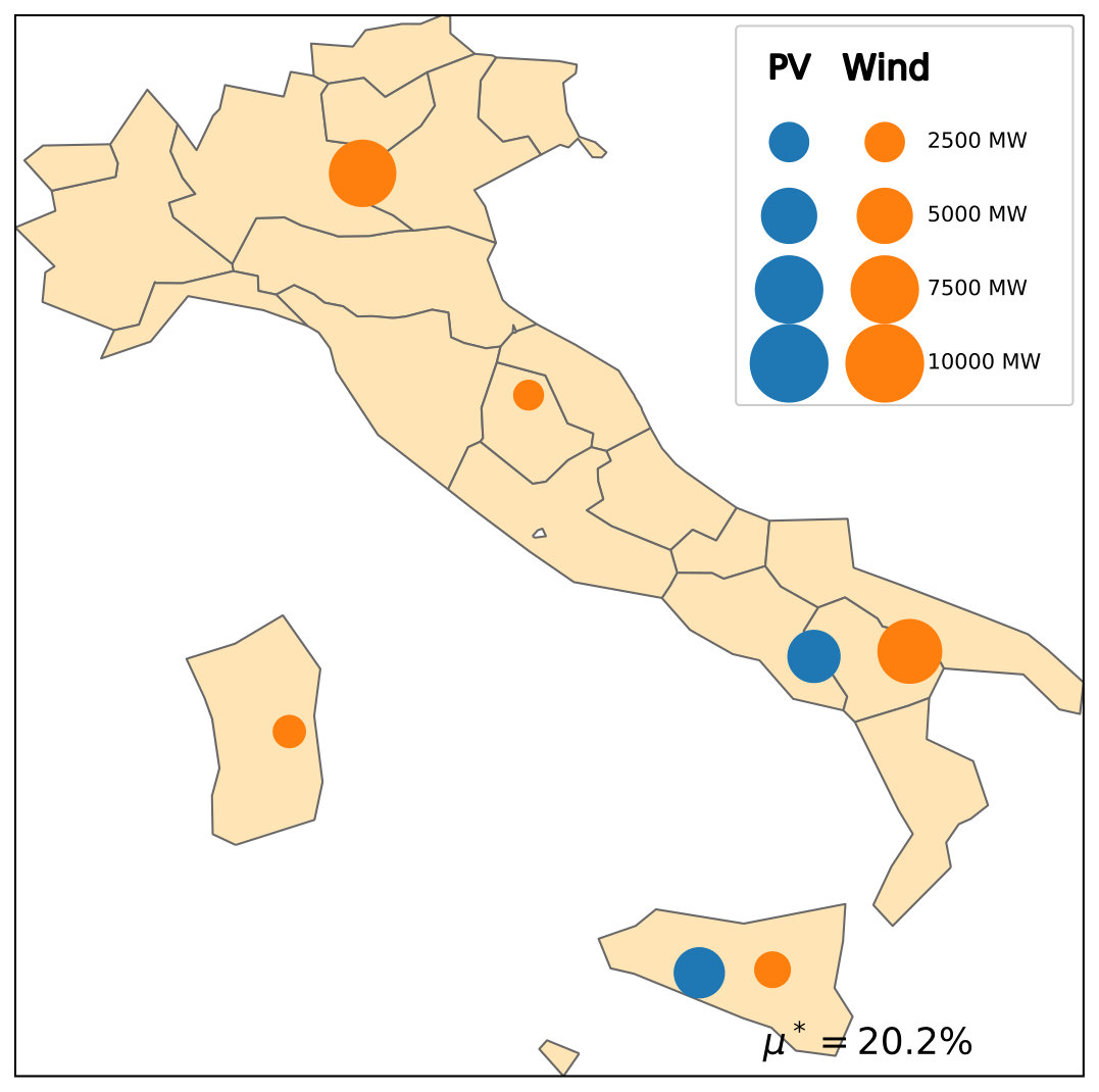 Figure 19