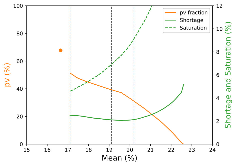 Figure 20