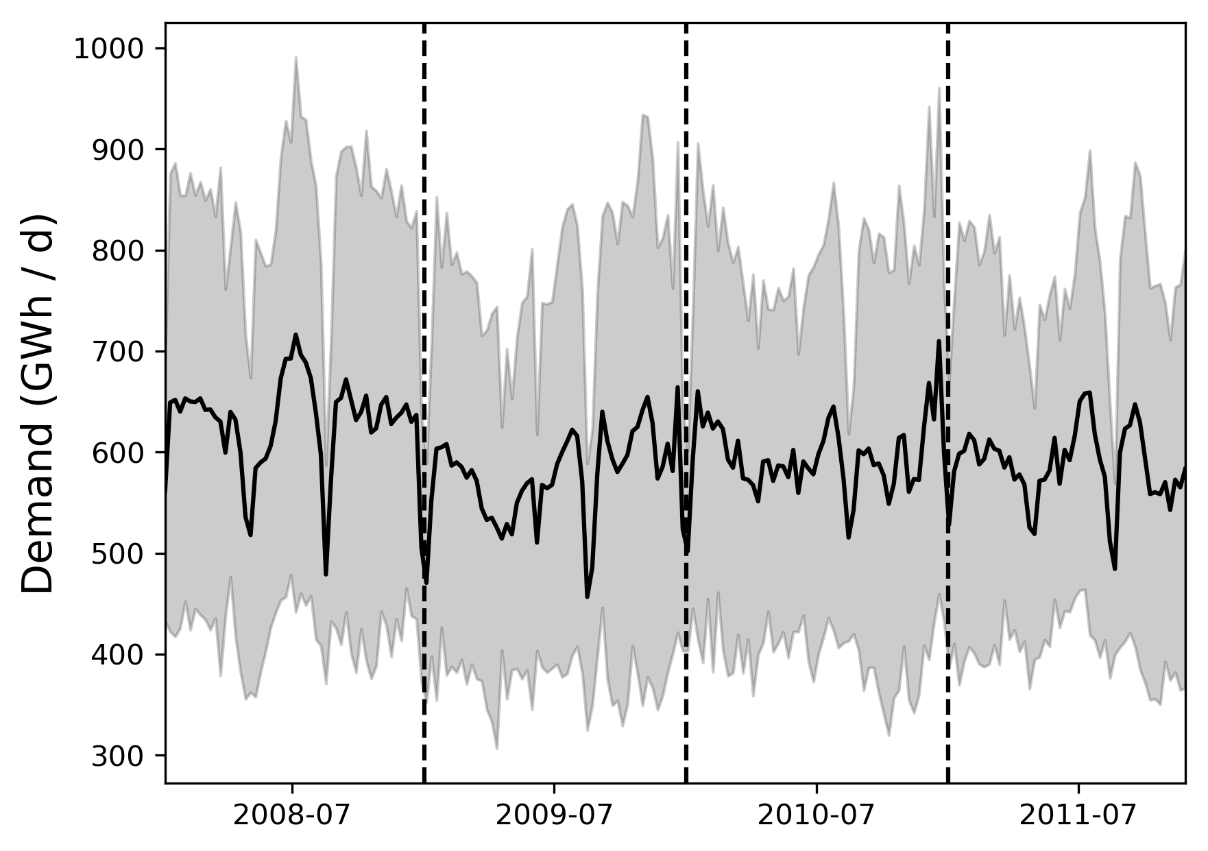 Figure 27