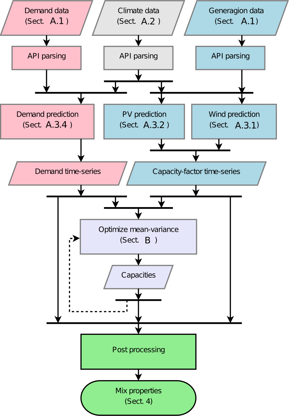 Figure 28