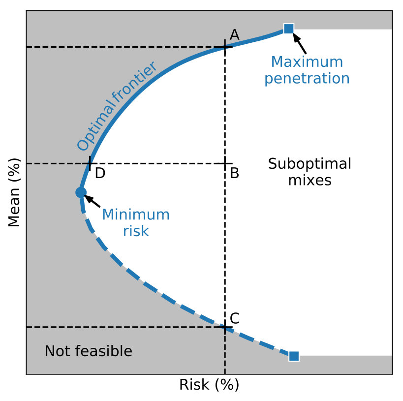 Figure 29