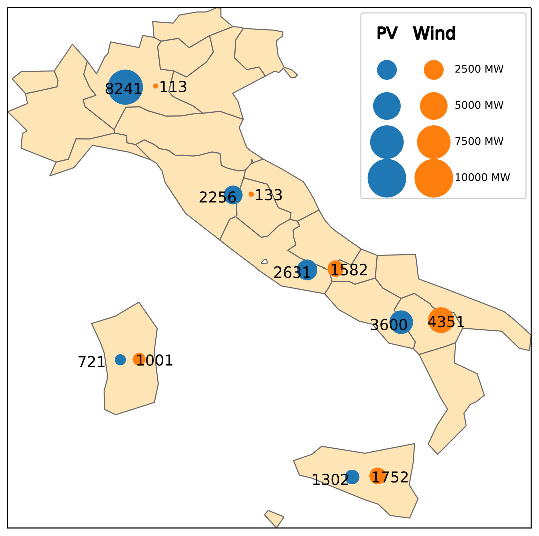 Figure 30