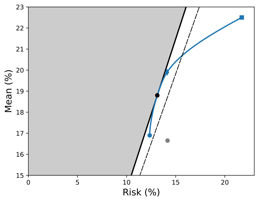 Figure 31