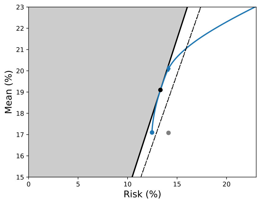 Figure 32