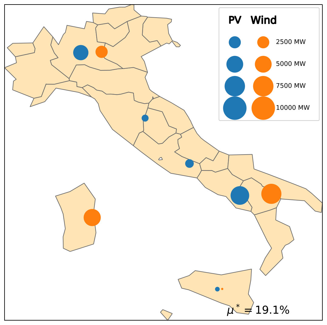 Figure 33