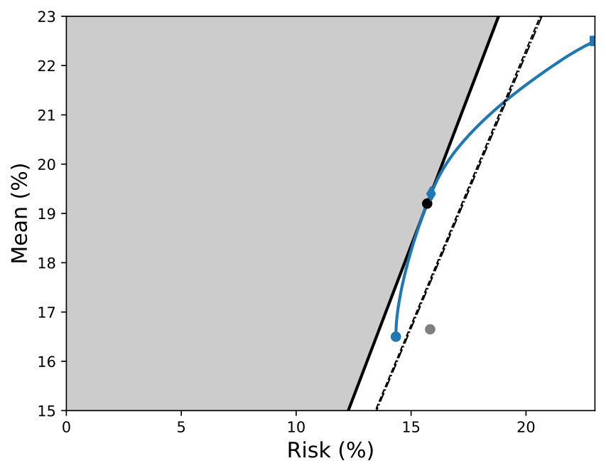 Figure 35