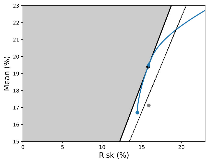 Figure 36