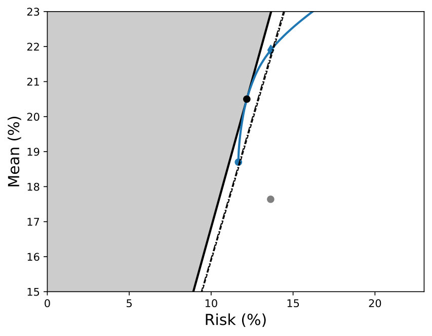 Figure 39