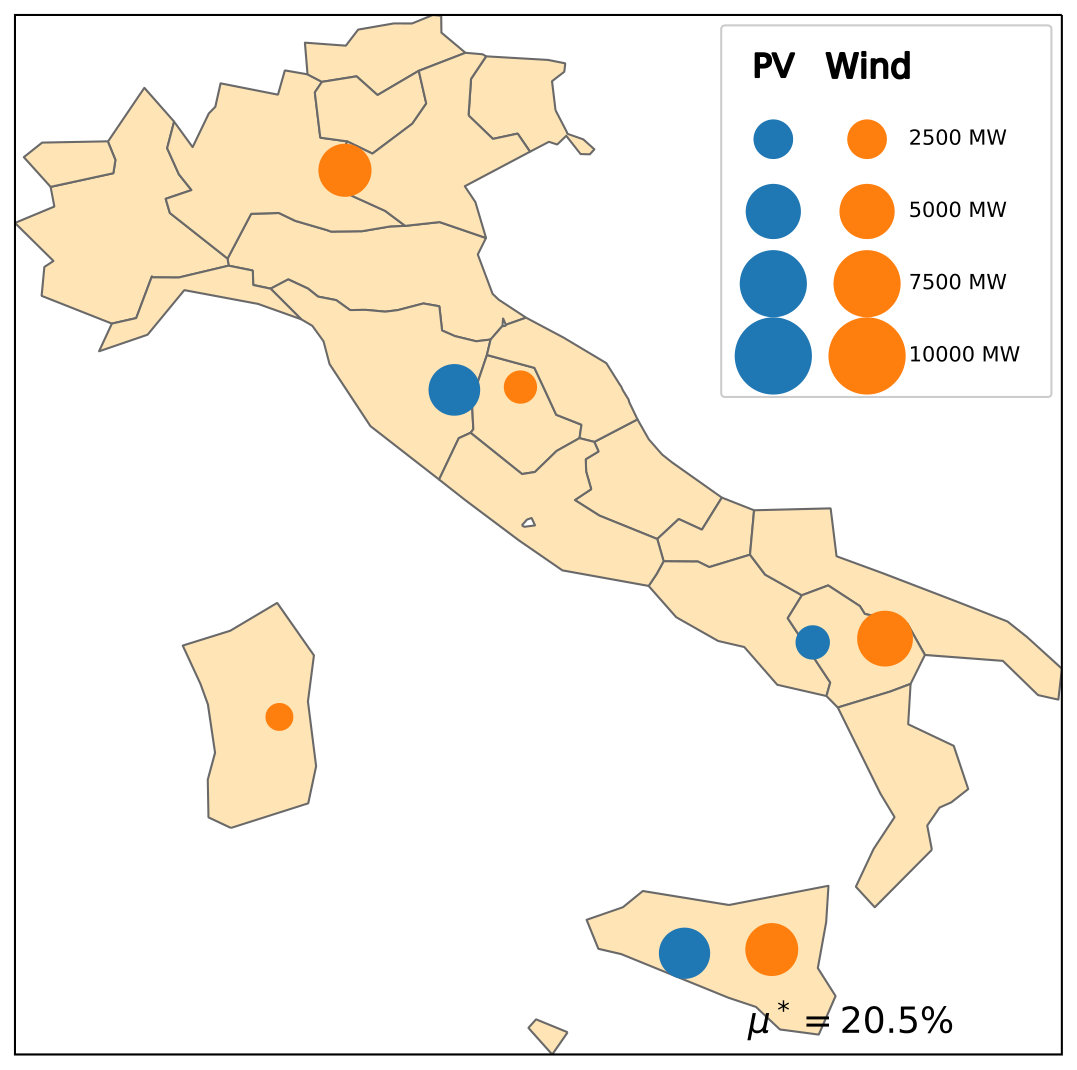 Figure 40