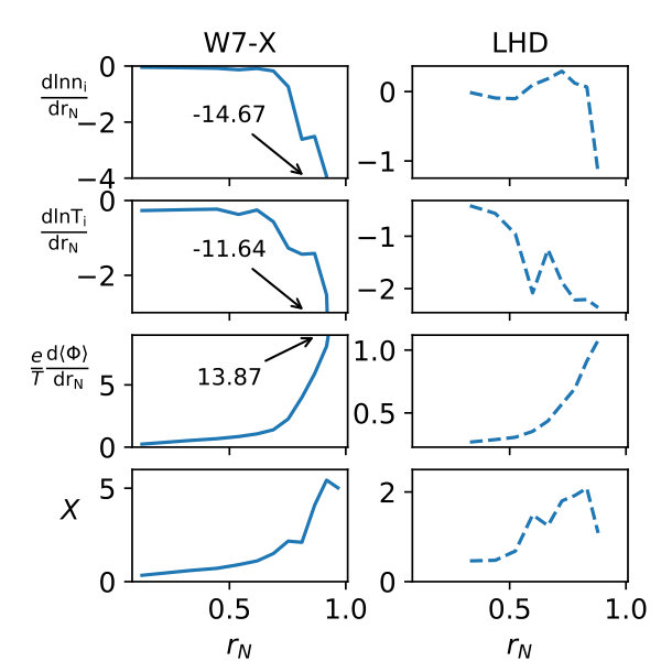Figure 14