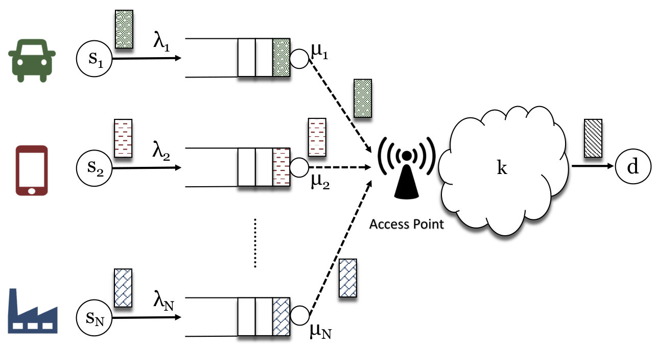 Figure 13