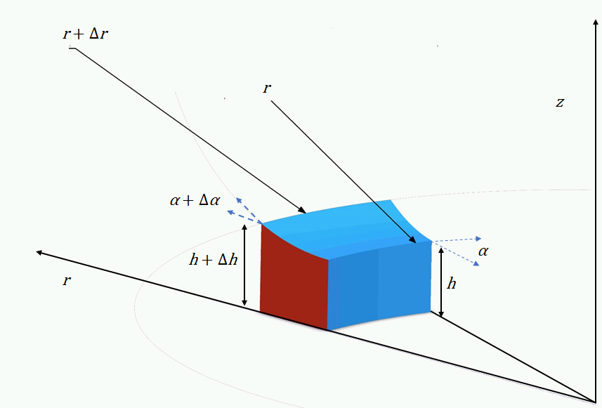 Figure 21