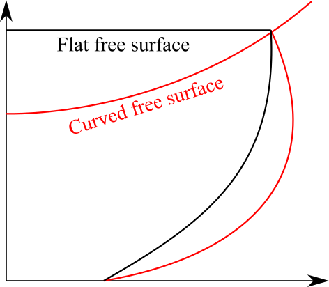 Figure 22