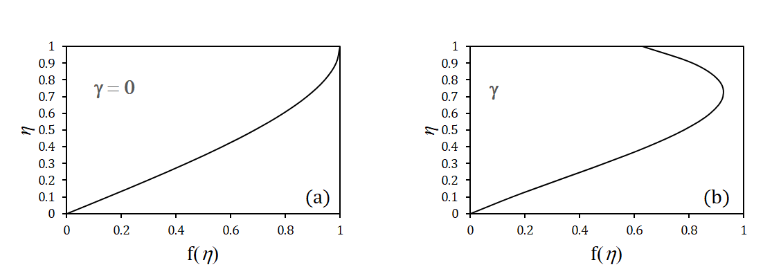 Figure 23