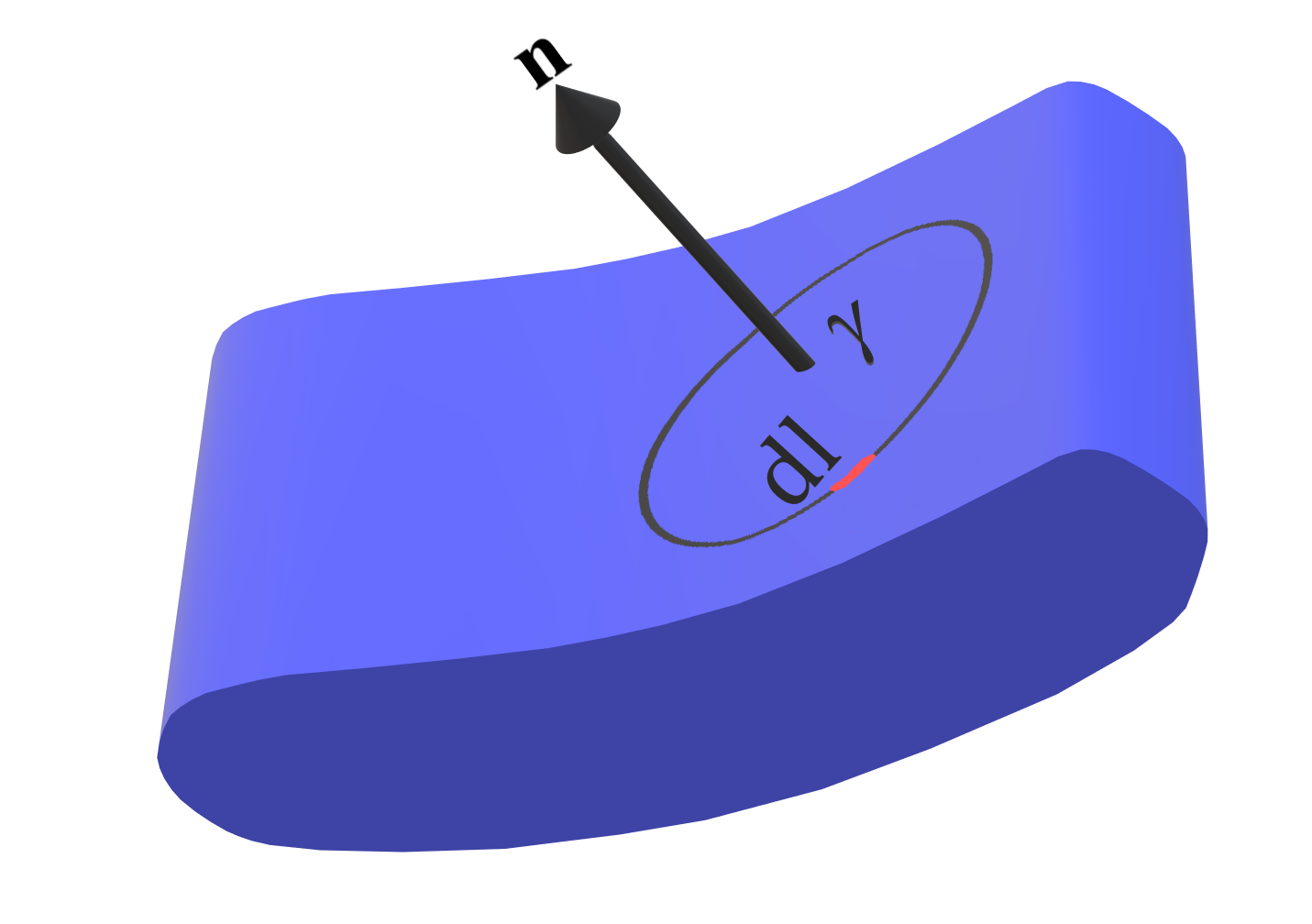 Figure 25