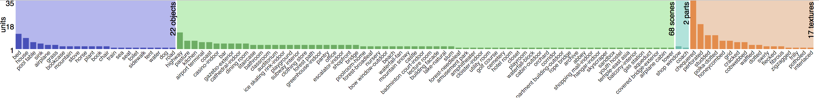 Figure 18