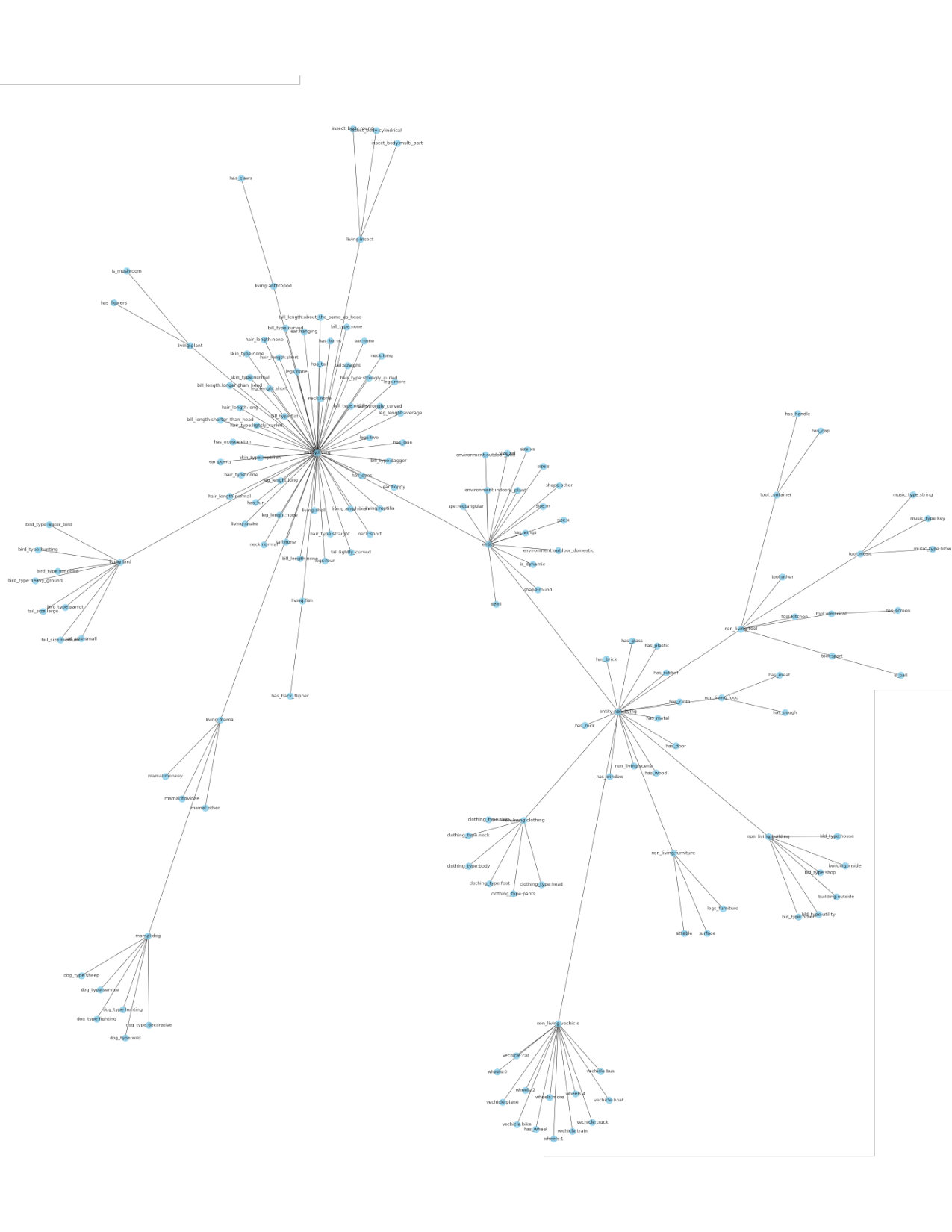 Figure 22