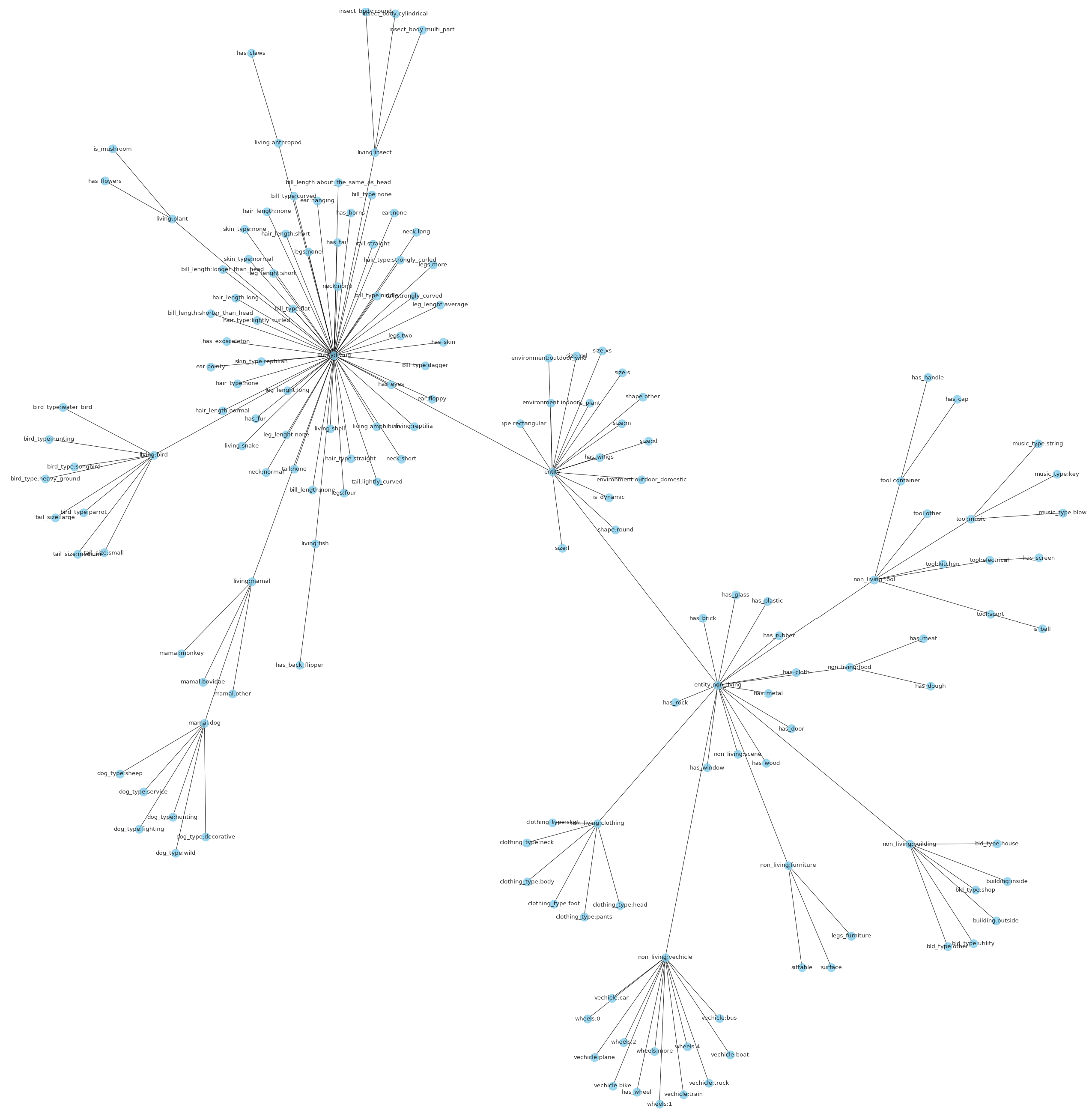 Figure 23
