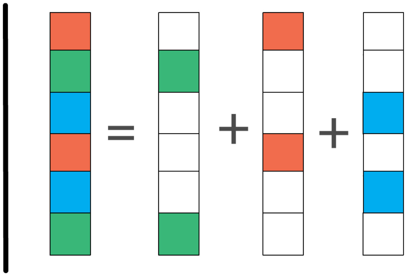 Figure 25