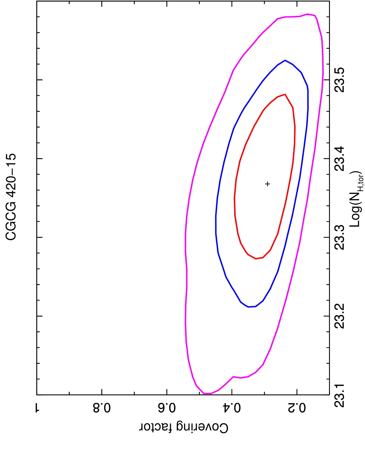 Figure 8