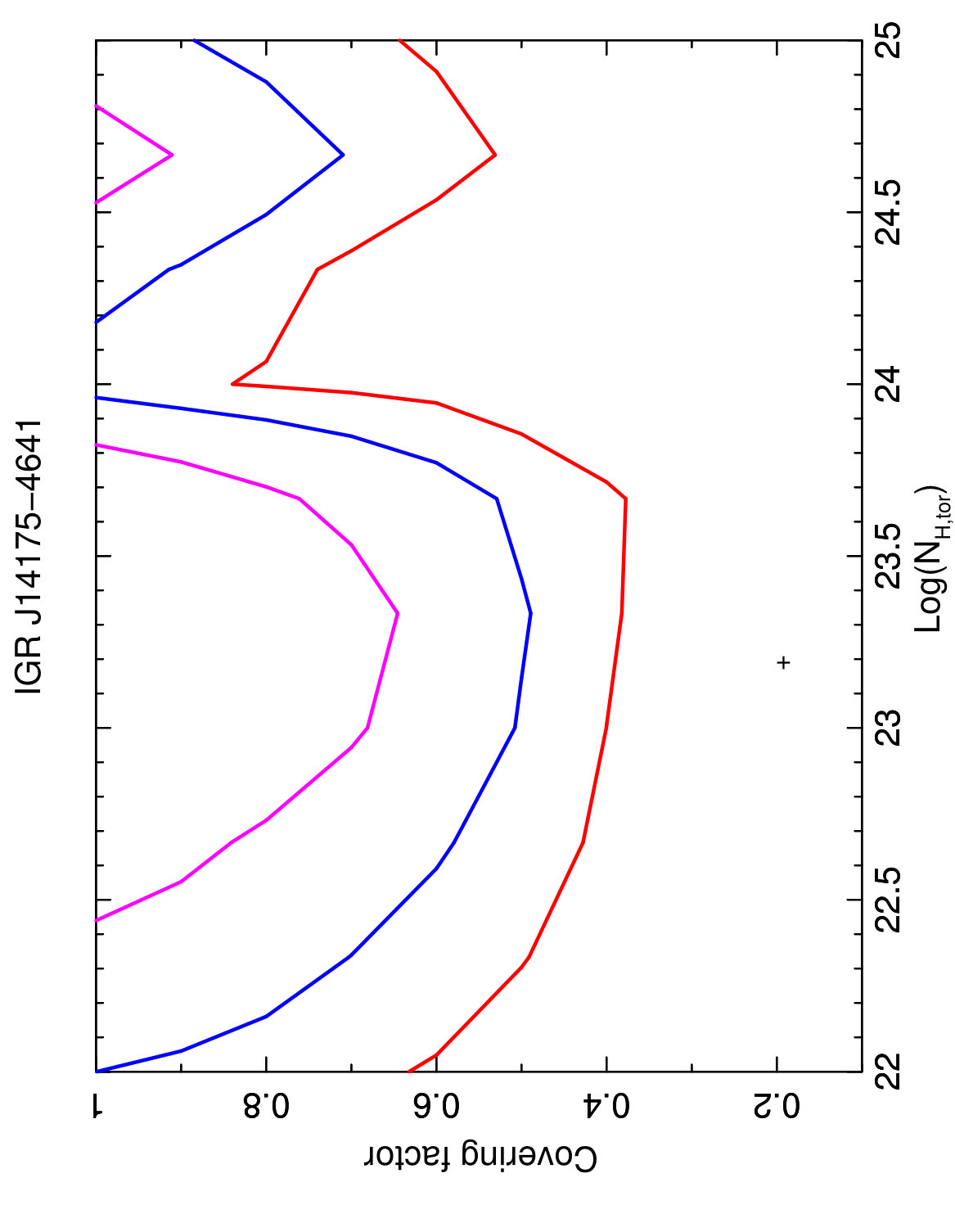 Figure 13