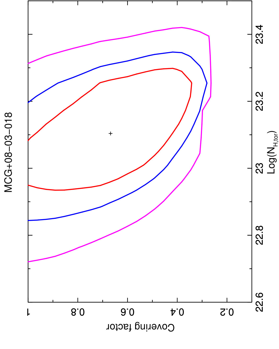 Figure 15