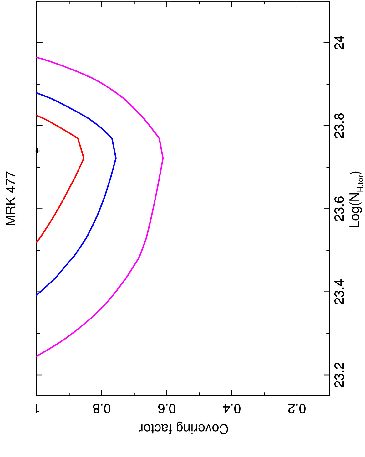 Figure 17