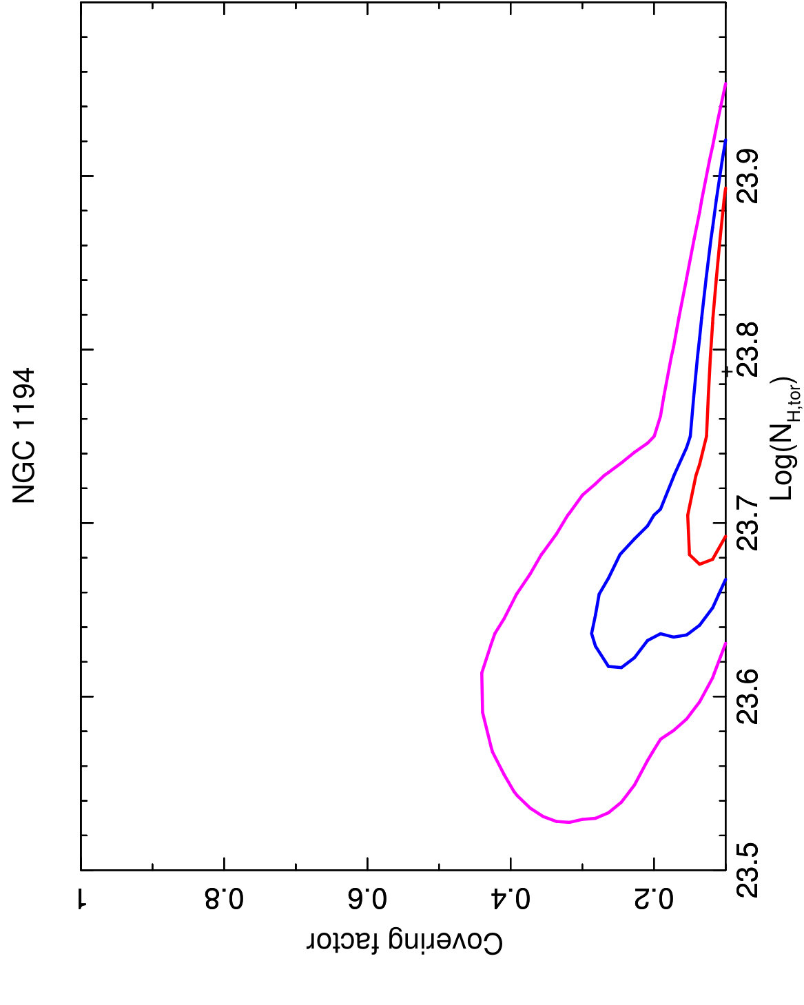 Figure 18