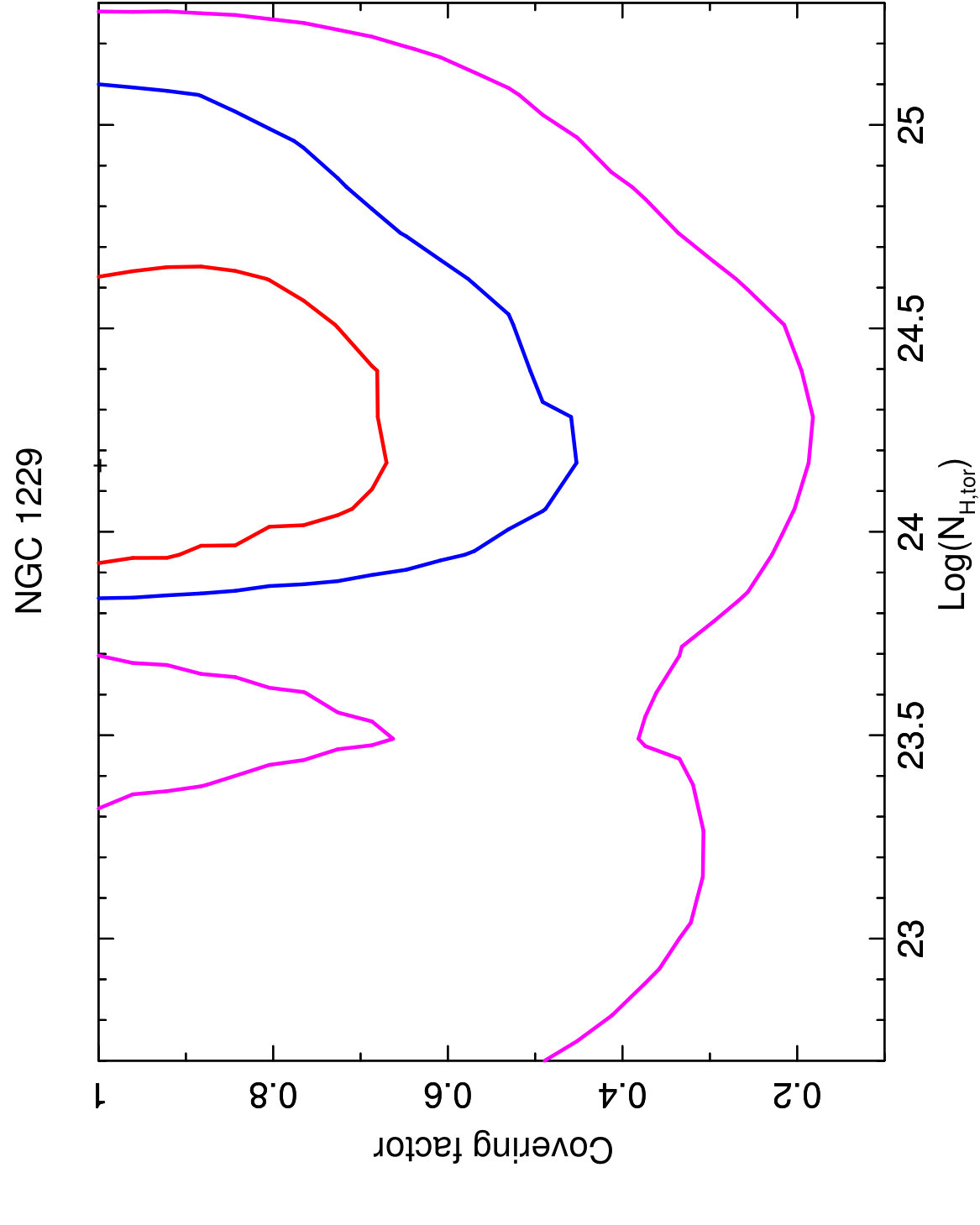 Figure 19