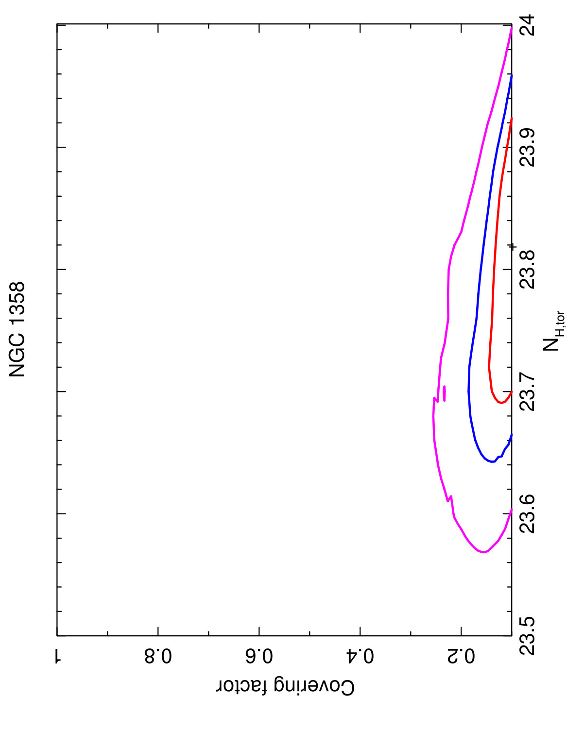 Figure 20