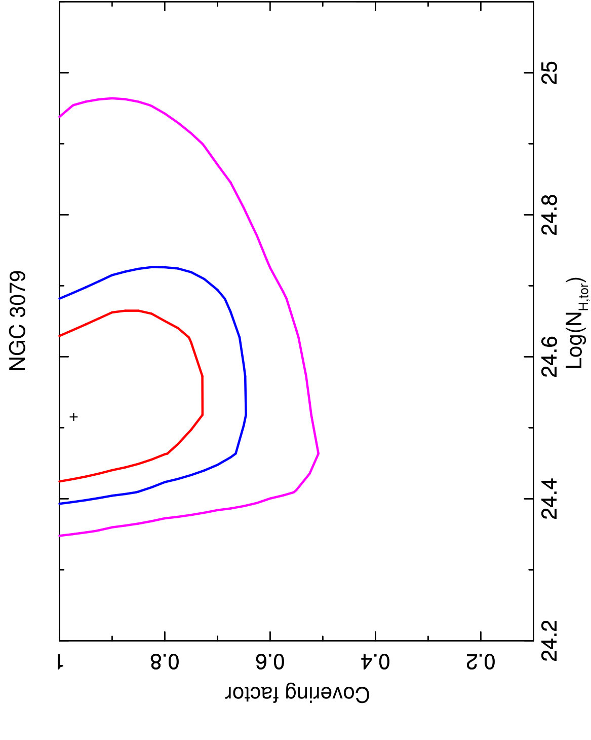 Figure 21