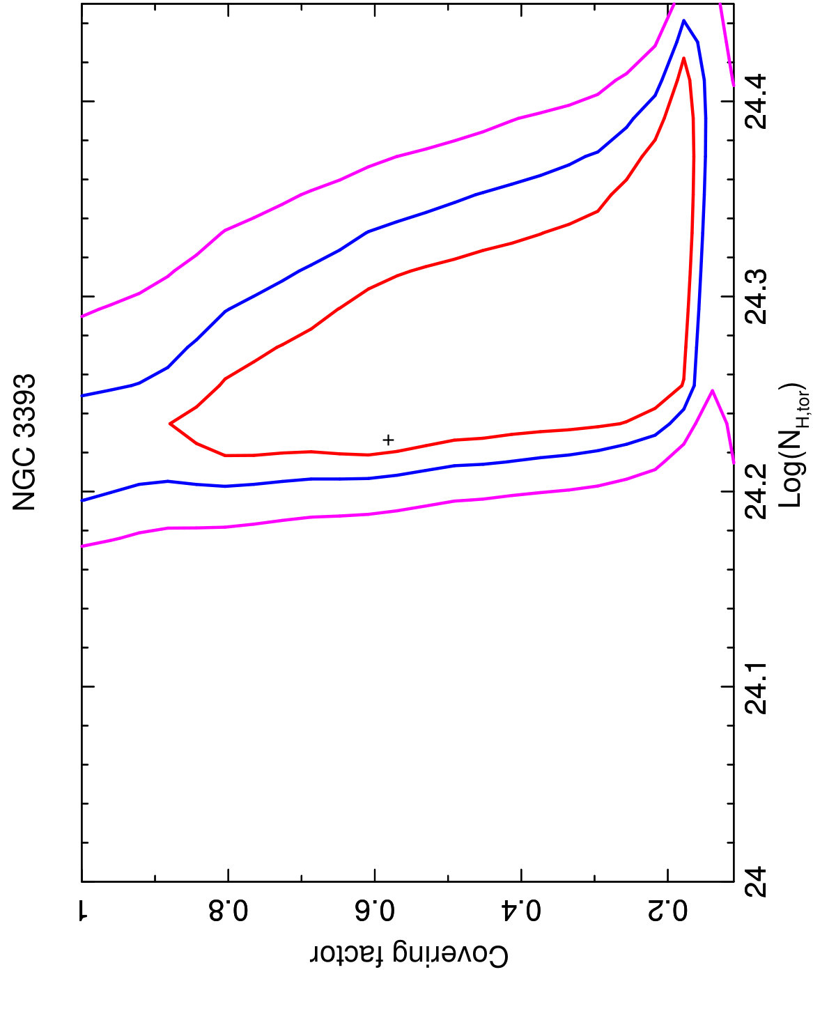 Figure 22