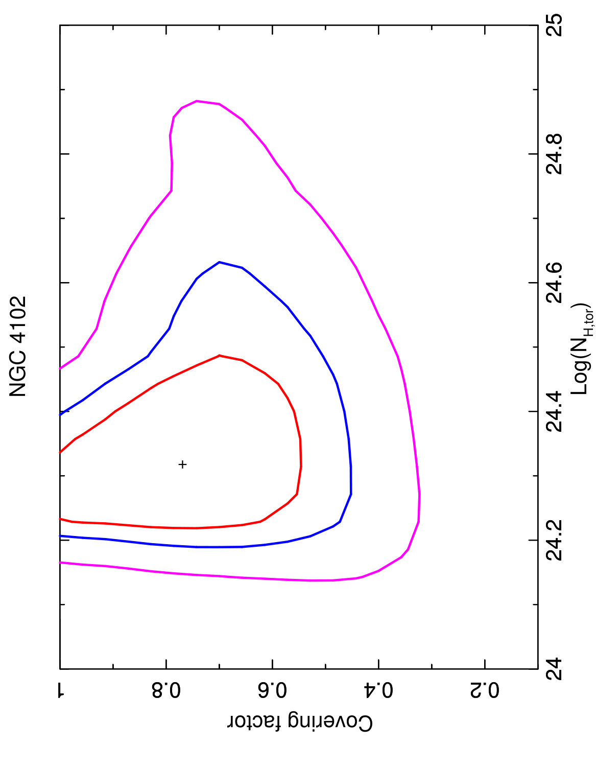 Figure 23