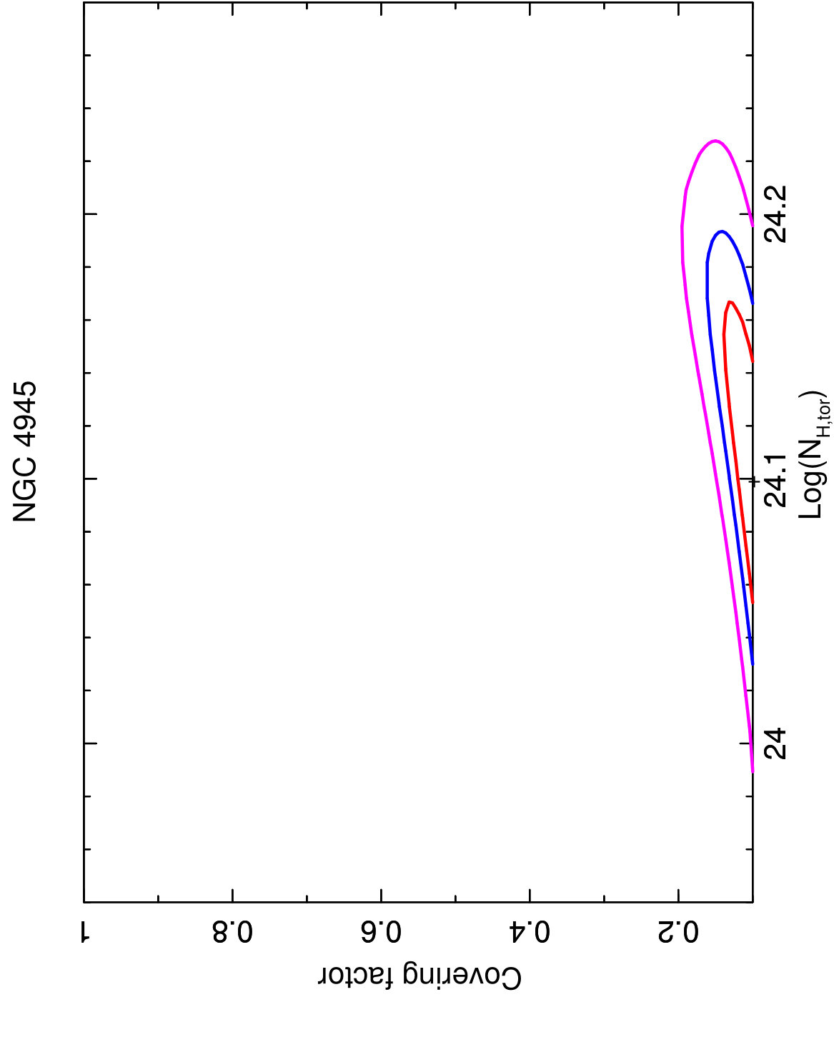 Figure 24
