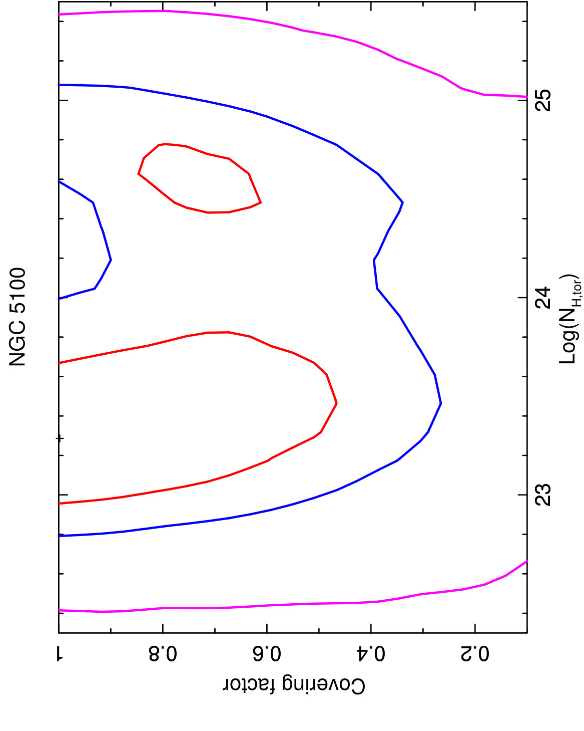 Figure 25