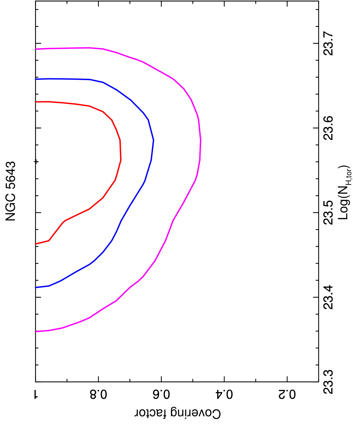 Figure 26