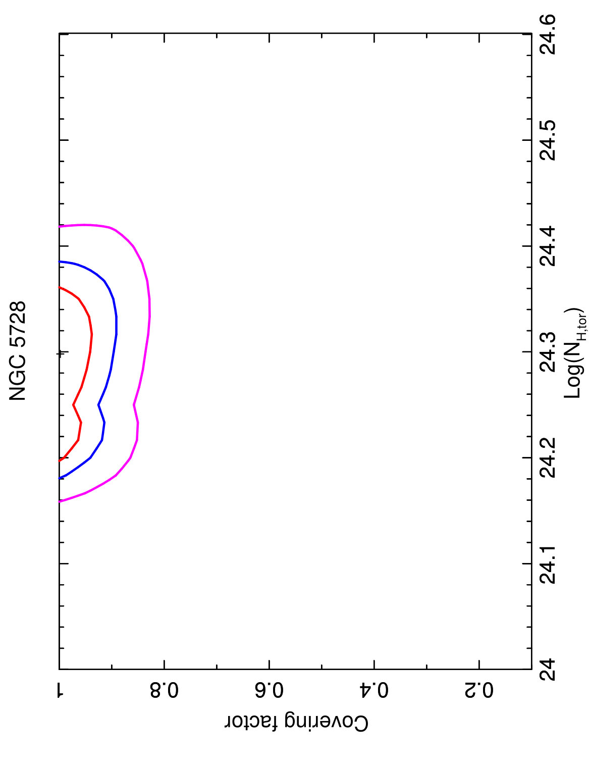 Figure 27