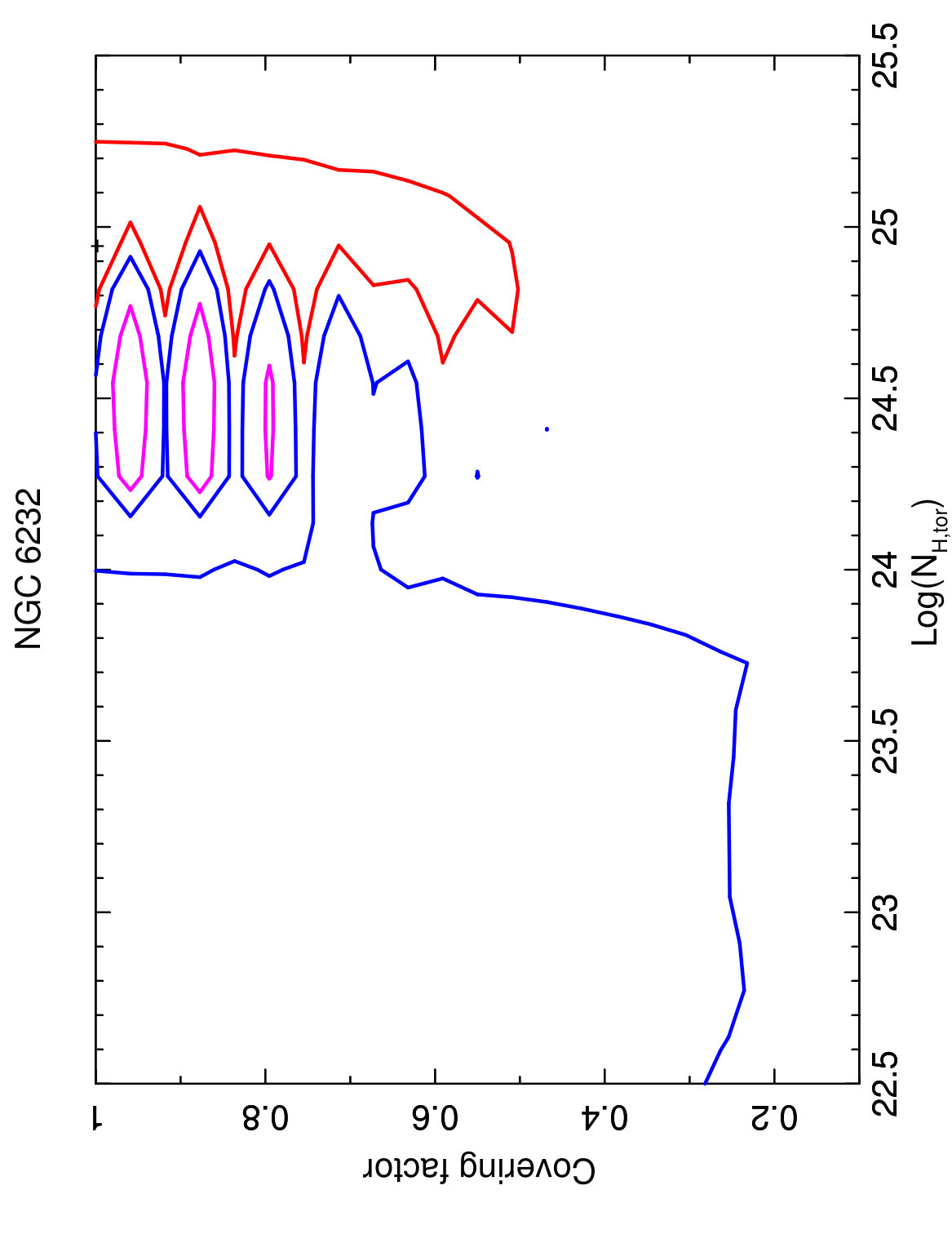Figure 28