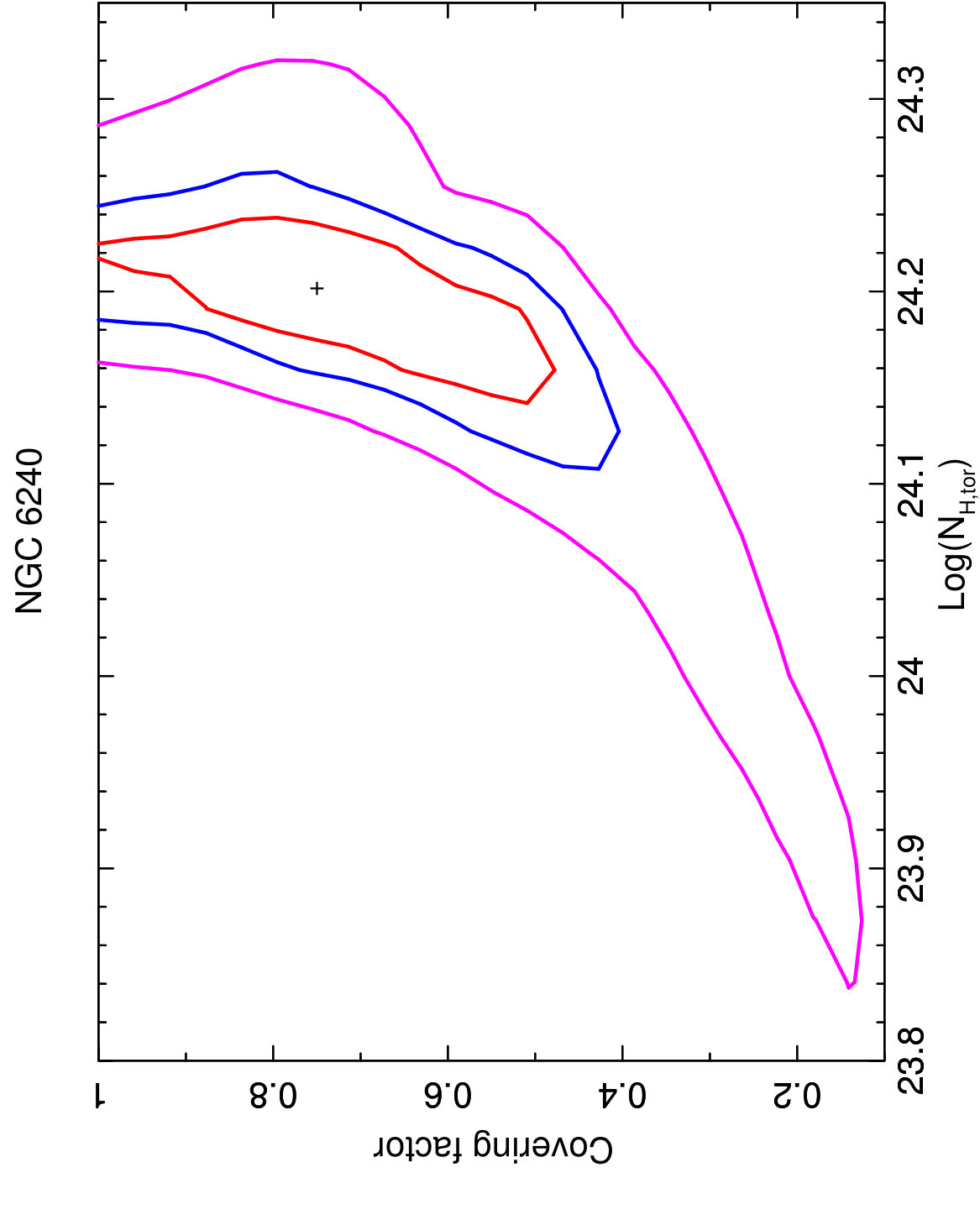Figure 29
