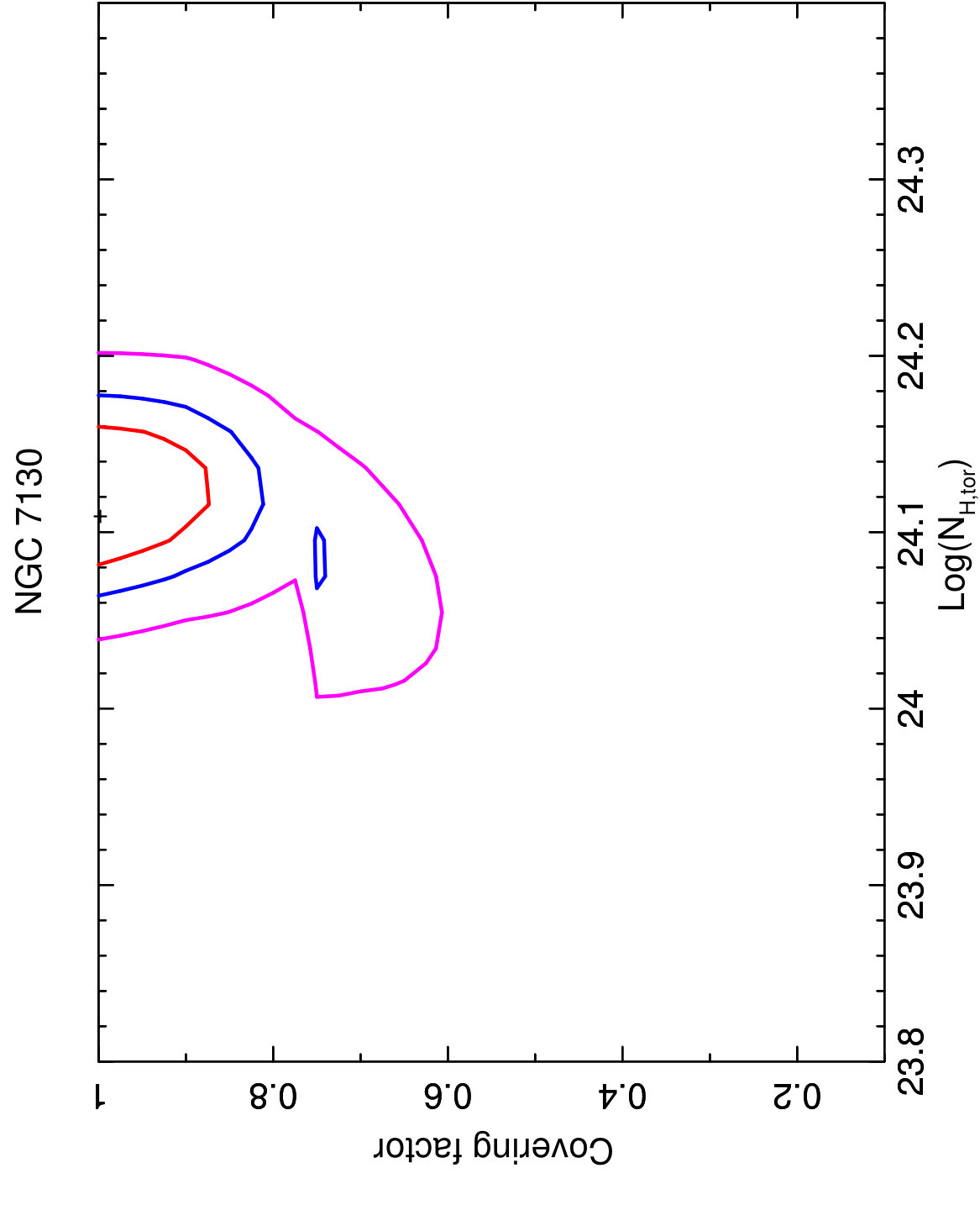 Figure 30
