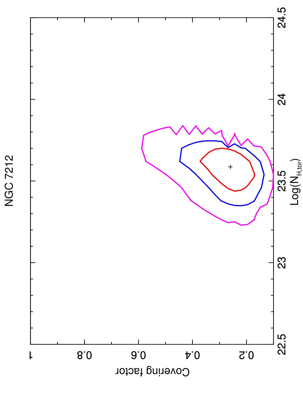 Figure 31