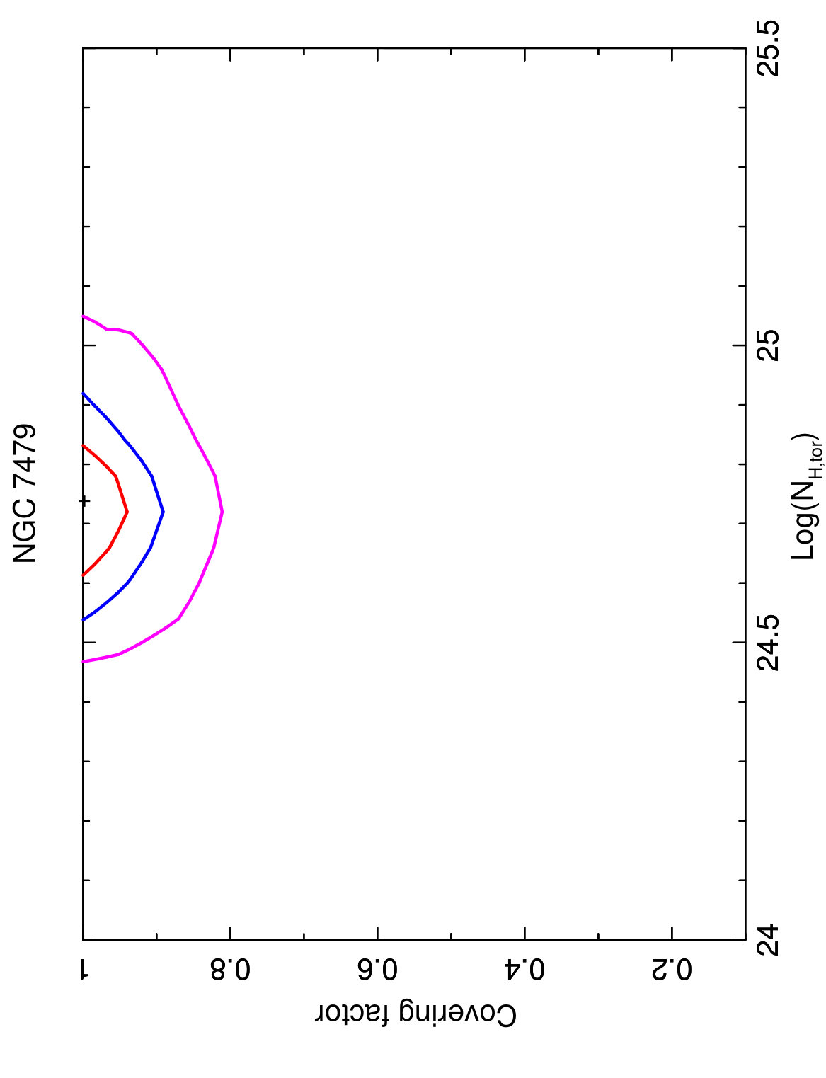 Figure 32